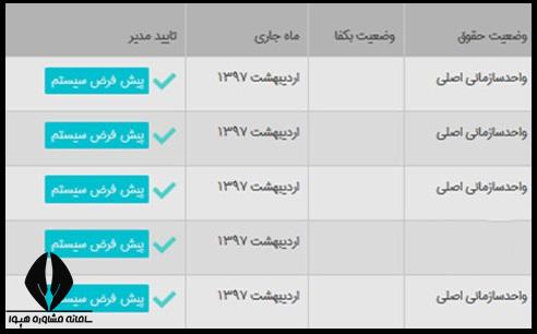 ورود به سامانه مشاهده ابلاغ فرهنگیان 